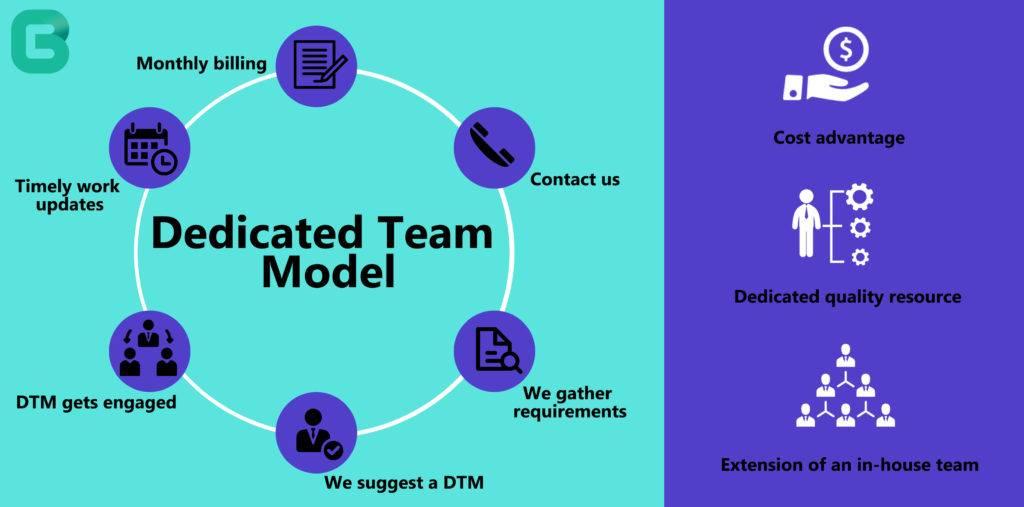 Dedicated Team Model: A Winning Approach to IT Outsourcing
