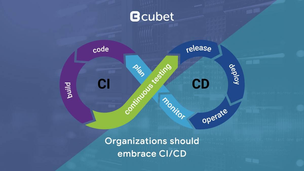 Why should organizations embrace CI/CD?