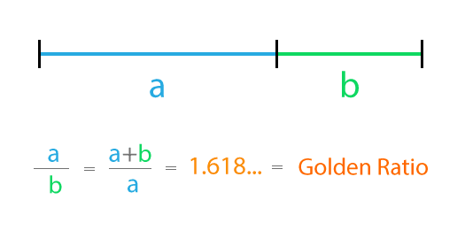 Golden Ratio In Ui Design Blog