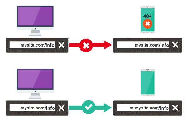 Failing to handle 404s in mobile devices