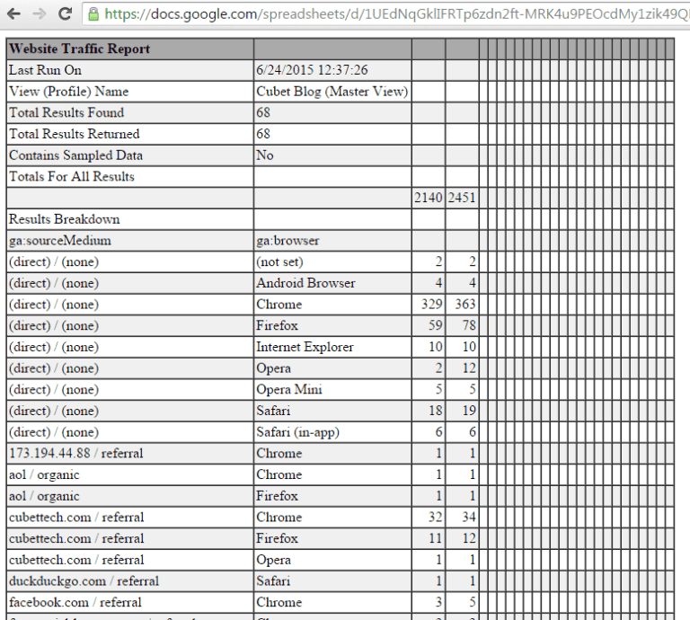 export google analytics data to excel