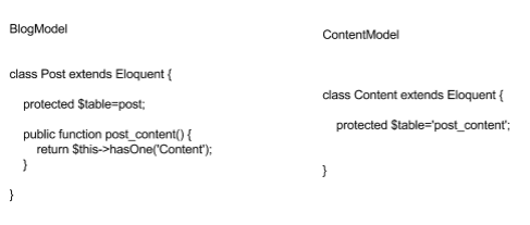 laravel 5.4 eloquent relationships