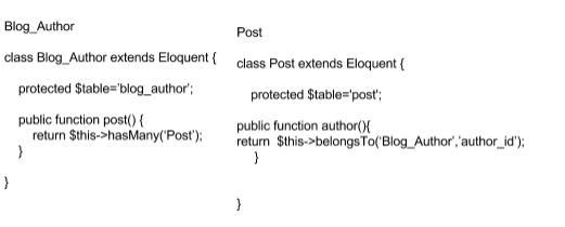 laravel eloquent relationships tutorial get additional info