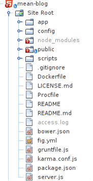 Basic File Structure of Mean Application