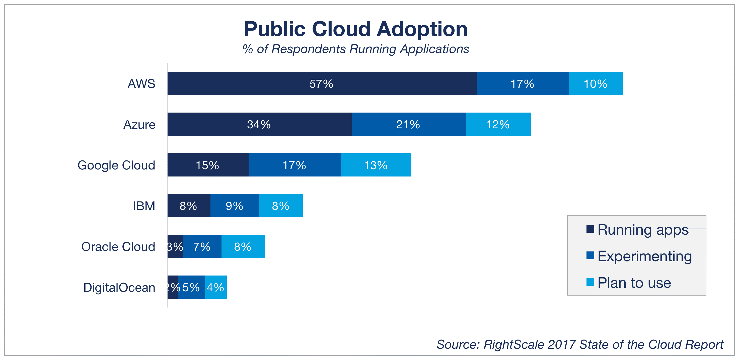 Azure vs aws | cloud services | Cubet