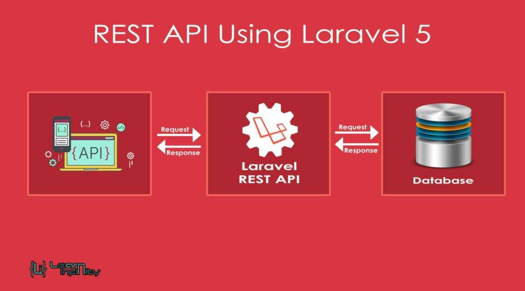 laravel http client