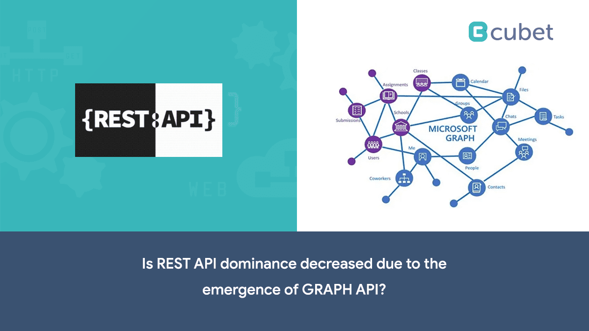 Is REST API dominance decreased due to the emergence of GRAPH API