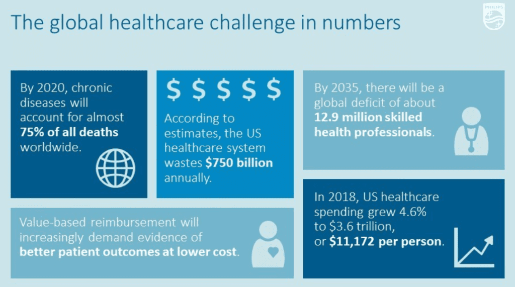 Global Healthcare Challenge in Numbers