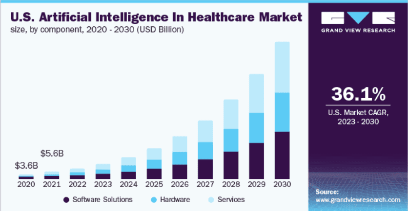 AI in Healthcare Market