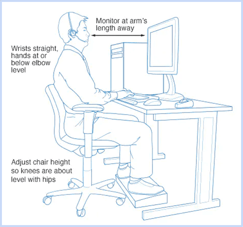 Get your sitting posture right