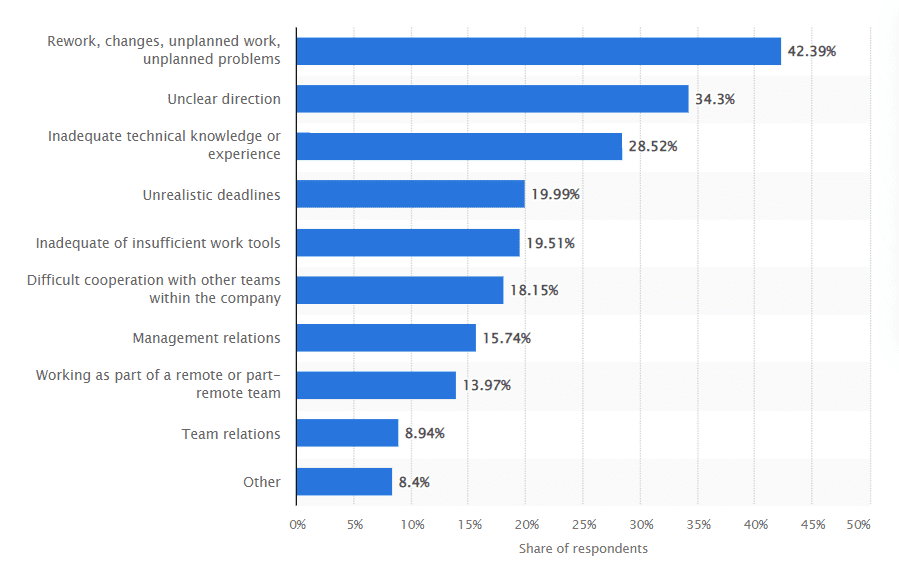 What are your main challenges at work?